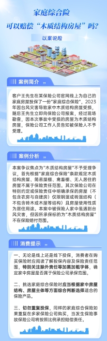 以案說險家庭綜合險可以賠償“木質(zhì)結(jié)構(gòu)房屋”嗎？修改版