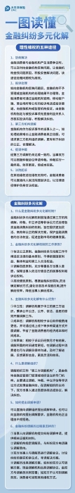 什么是金融糾紛多元化解？